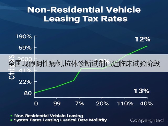 全国现假阴性病例,抗体诊断试剂已近临床试验阶段(图3) 全国现假阴性病例,抗体诊断试剂已近临床试验阶段(图3)