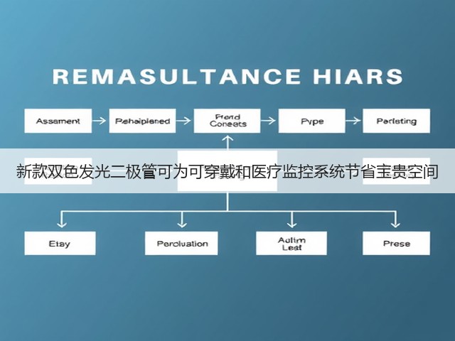 新款双色发光二极管可为可穿戴和医疗监控系统节省宝贵空间(图2) 新款双色发光二极管可为可穿戴和医疗监控系统节省宝贵空间(图2)