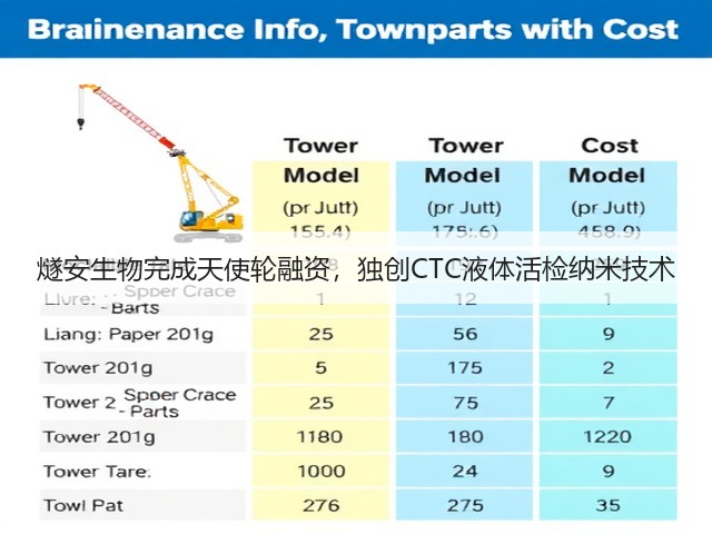 燧安生物完成天使轮融资,独创CTC液体活检纳米技术(图3) 燧安生物完成天使轮融资,独创CTC液体活检纳米技术(图3)