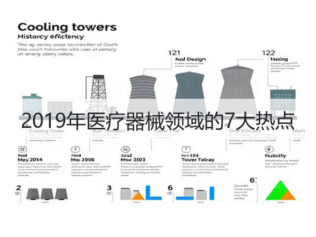 2019年医疗器械领域的7大热点(图2) 2019年医疗器械领域的7大热点(图2)