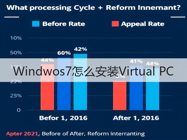 Windwos7怎么安装Virtual PC(图2) Windwos7怎么安装Virtual PC(图2)