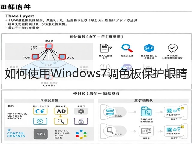 如何使用Windows7调色板保护眼睛(图2) 如何使用Windows7调色板保护眼睛(图2)