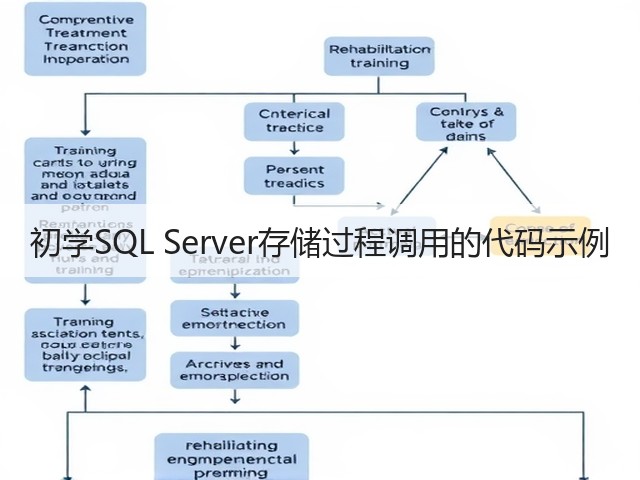 初学SQL Server存储过程调用的代码示例(图1) 初学SQL Server存储过程调用的代码示例(图1)