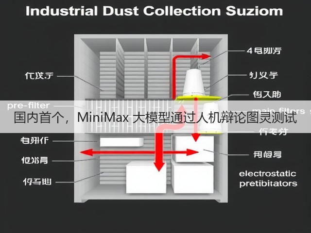 国内首个，MiniMax 大模型通过人机辩论图灵测试(图2)