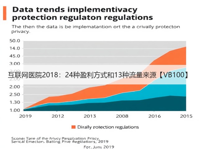 互联网医院2018:24种盈利方式和13种流量来源【VB100】(图1) 互联网医院2018:24种盈利方式和13种流量来源【VB100】(图1)