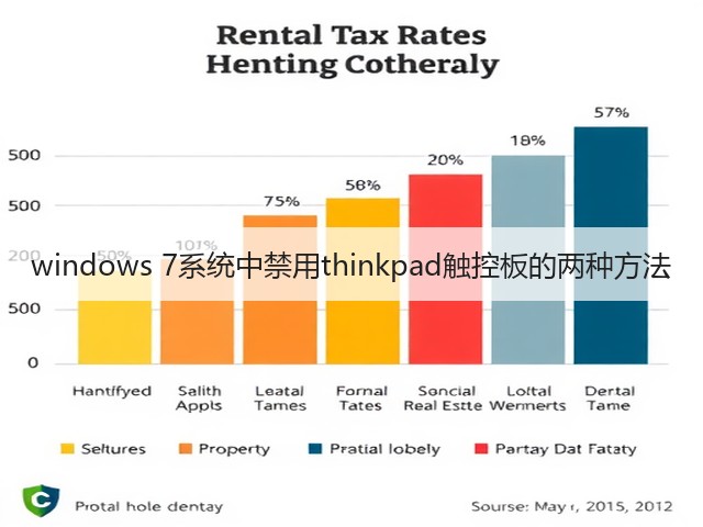 windows 7系统中禁用thinkpad触控板的两种方法(图1) windows 7系统中禁用thinkpad触控板的两种方法(图1)