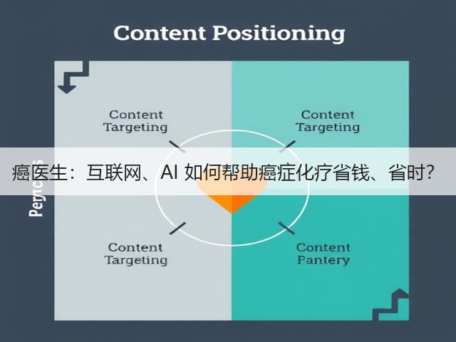 癌医生：互联网、AI 如何帮助癌症化疗省钱、省时？(图1)