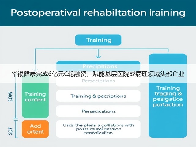 华银健康完成6亿元C轮融资,赋能基层医院成病理领域头部企业(图3) 华银健康完成6亿元C轮融资,赋能基层医院成病理领域头部企业(图3)
