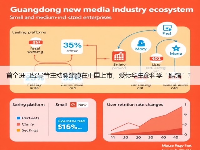 首个进口经导管主动脉瓣膜在中国上市,爱德华生命科学“踢馆”?(图2) 首个进口经导管主动脉瓣膜在中国上市,爱德华生命科学“踢馆”?(图2)