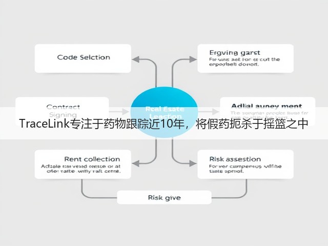 TraceLink专注于药物跟踪近10年,将假药扼杀于摇篮之中(图2) TraceLink专注于药物跟踪近10年,将假药扼杀于摇篮之中(图2)