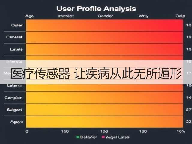 医疗传感器 让疾病从此无所遁形(图2) 医疗传感器 让疾病从此无所遁形(图2)