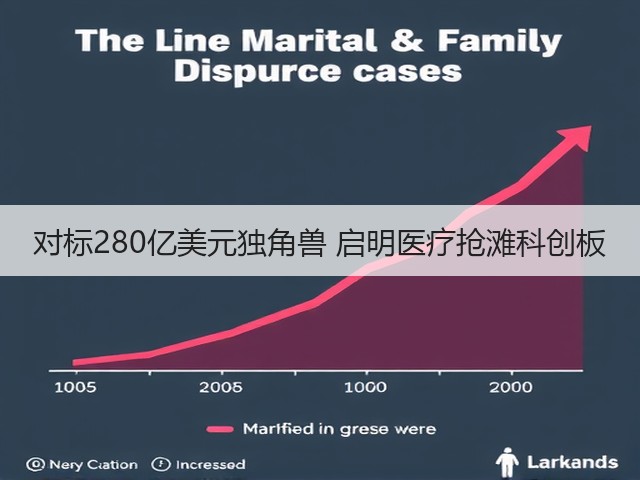 对标280亿美元独角兽 启明医疗抢滩科创板(图1)
