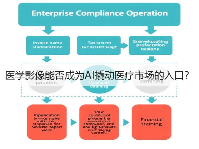 医学影像能否成为AI撬动医疗市场的入口?(图3) 医学影像能否成为AI撬动医疗市场的入口?(图3)