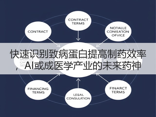 快速识别致病蛋白提高制药效率 ，AI或成医学产业的未来药神(图2)