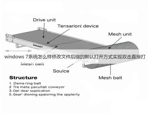 windows 7系统怎么样修改文件后缀的默认打开方式实现双击直接打(图2) windows 7系统怎么样修改文件后缀的默认打开方式实现双击直接打(图2)