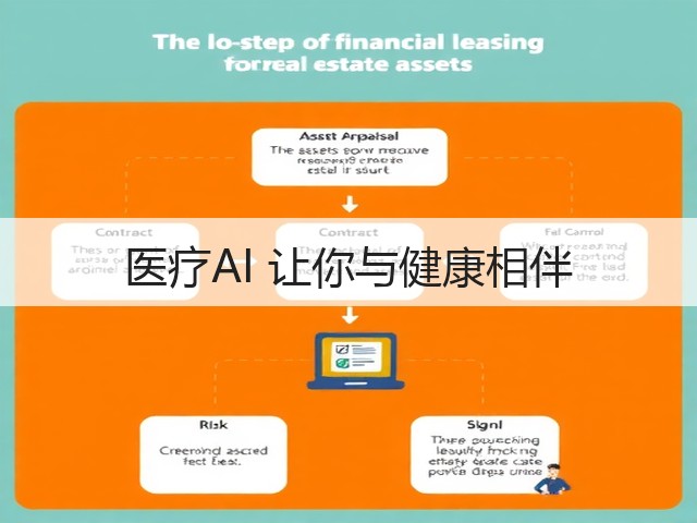 医疗AI 让你与健康相伴(图3) 医疗AI 让你与健康相伴(图3)