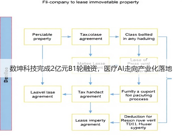 数坤科技完成2亿元B1轮融资,医疗AI走向产业化落地(图3) 数坤科技完成2亿元B1轮融资,医疗AI走向产业化落地(图3)