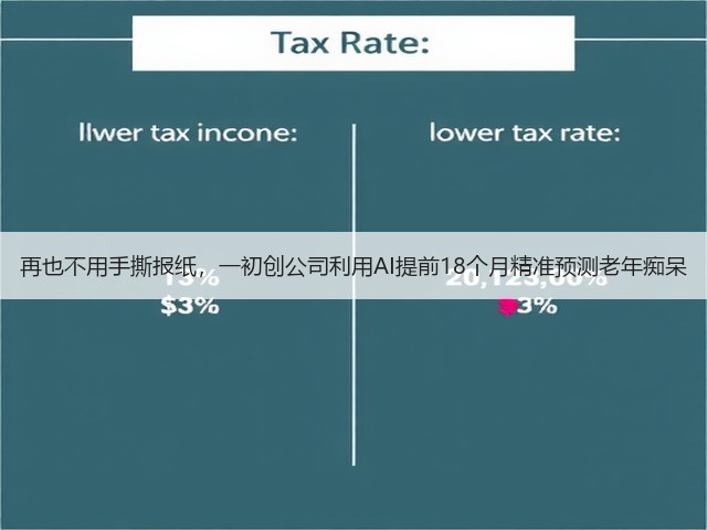 再也不用手撕报纸,一初创公司利用AI提前18个月精准预测老年痴呆(图2) 再也不用手撕报纸,一初创公司利用AI提前18个月精准预测老年痴呆(图2)