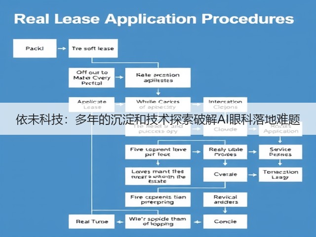 依未科技:多年的沉淀和技术探索破解AI眼科落地难题(图2) 依未科技:多年的沉淀和技术探索破解AI眼科落地难题(图2)
