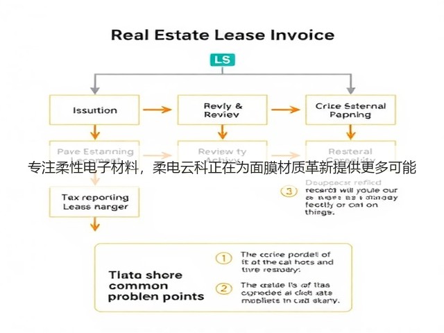 专注柔性电子材料，柔电云科正在为面膜材质革新提供更多可能(图2)