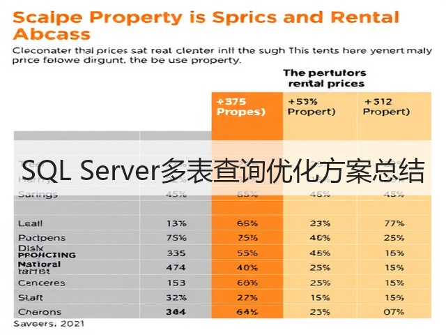 SQL Server多表查询优化方案总结(图3) SQL Server多表查询优化方案总结(图3)