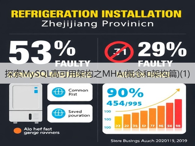 探索MySQL高可用架构之MHA(概念和架构篇)(1)(图1) 探索MySQL高可用架构之MHA(概念和架构篇)(1)(图1)