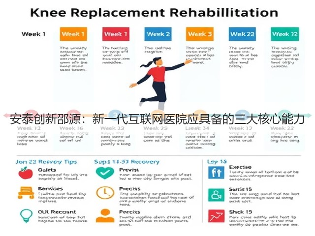 安泰创新邵源:新一代互联网医院应具备的三大核心能力(图2) 安泰创新邵源:新一代互联网医院应具备的三大核心能力(图2)