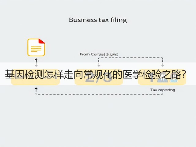 基因检测怎样走向常规化的医学检验之路?(图2) 基因检测怎样走向常规化的医学检验之路?(图2)