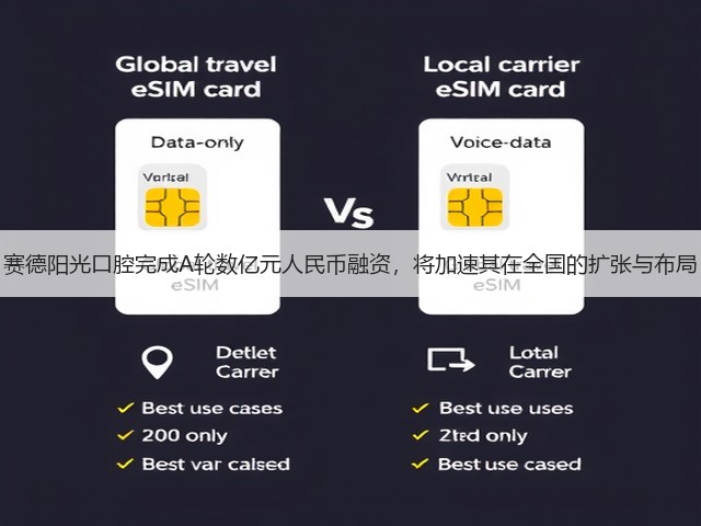 赛德阳光口腔完成A轮数亿元人民币融资,将加速其在全国的扩张与布局(图1) 赛德阳光口腔完成A轮数亿元人民币融资,将加速其在全国的扩张与布局(图1)
