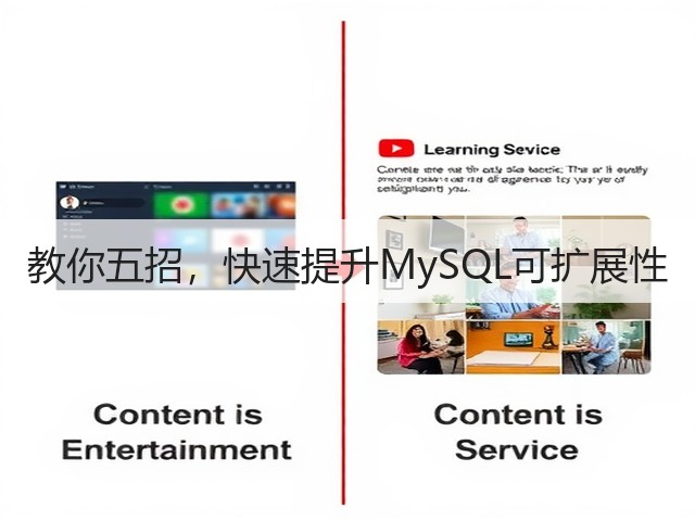 教你五招,快速提升MySQL可扩展性(图2) 教你五招,快速提升MySQL可扩展性(图2)