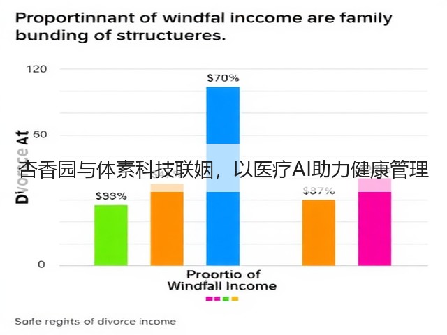 杏香园与体素科技联姻,以医疗AI助力健康管理(图3) 杏香园与体素科技联姻,以医疗AI助力健康管理(图3)