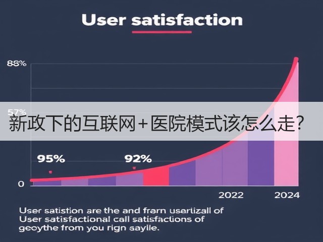 新政下的互联网+医院模式该怎么走?(图3) 新政下的互联网+医院模式该怎么走?(图3)