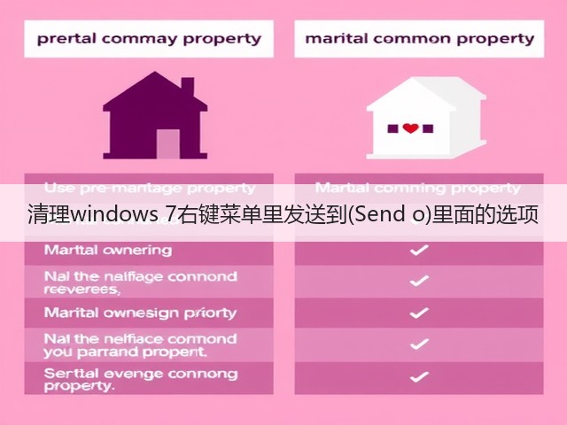 清理windows 7右键菜单里发送到(Send o)里面的选项(图2) 清理windows 7右键菜单里发送到(Send o)里面的选项(图2)