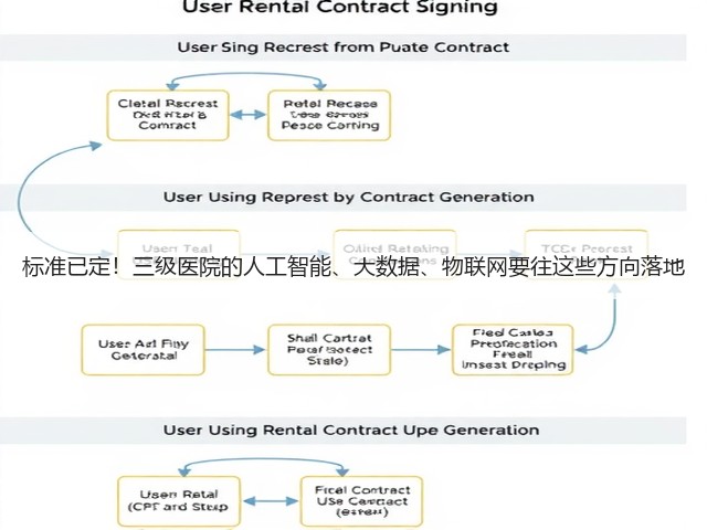 标准已定!三级医院的人工智能、大数据、物联网要往这些方向落地(图3) 标准已定!三级医院的人工智能、大数据、物联网要往这些方向落地(图3)