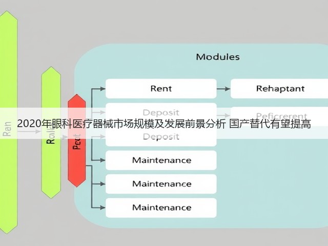 2020年眼科医疗器械市场规模及发展前景分析 国产替代有望提高(图2) 2020年眼科医疗器械市场规模及发展前景分析 国产替代有望提高(图2)