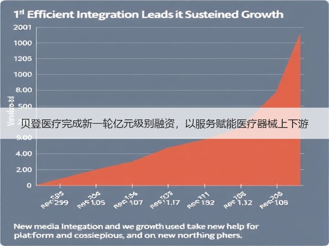 贝登医疗完成新一轮亿元级别融资,以服务赋能医疗器械上下游(图1) 贝登医疗完成新一轮亿元级别融资,以服务赋能医疗器械上下游(图1)