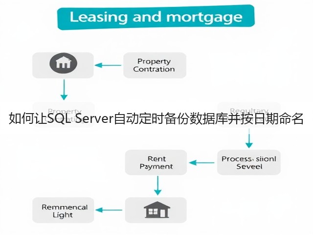 如何让SQL Server自动定时备份数据库并按日期命名(图3) 如何让SQL Server自动定时备份数据库并按日期命名(图3)