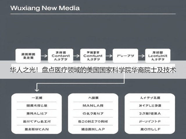 华人之光!盘点医疗领域的美国国家科学院华裔院士及技术(图3) 华人之光!盘点医疗领域的美国国家科学院华裔院士及技术(图3)