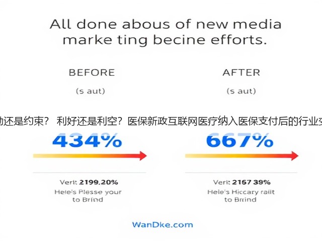 鼓励还是约束? 利好还是利空?医保新政互联网医疗纳入医保支付后的行业变化(图1) 鼓励还是约束? 利好还是利空?医保新政互联网医疗纳入医保支付后的行业变化(图1)