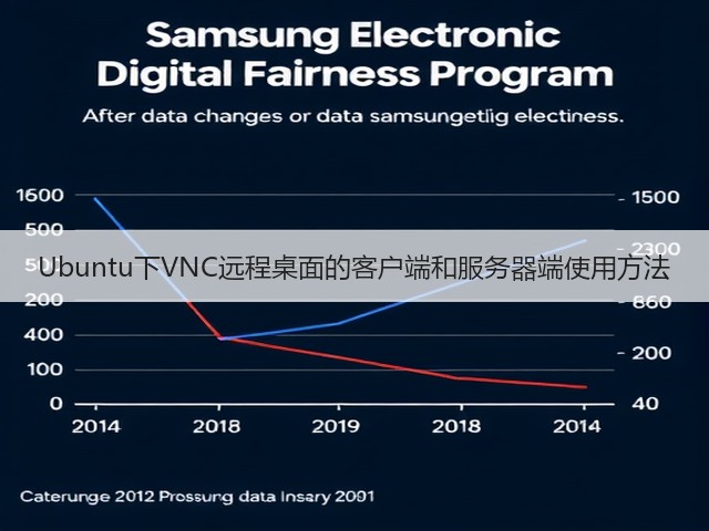 Ubuntu下VNC远程桌面的客户端和服务器端使用方法(图3) Ubuntu下VNC远程桌面的客户端和服务器端使用方法(图3)