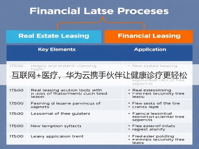 互联网+医疗,华为云携手伙伴让健康诊疗更轻松(图3) 互联网+医疗,华为云携手伙伴让健康诊疗更轻松(图3)