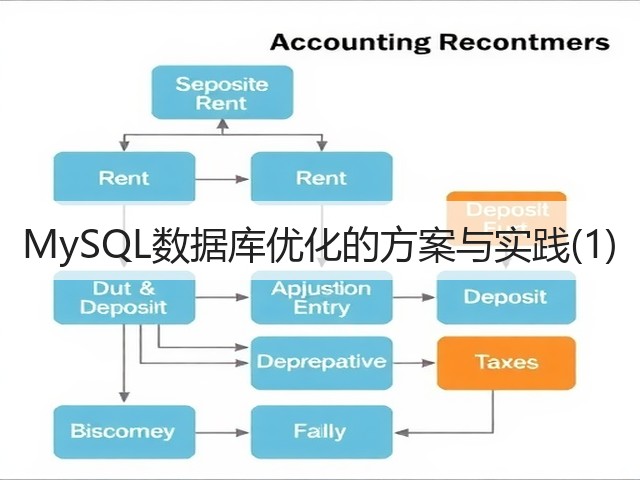 MySQL数据库优化的方案与实践(1)(图3) MySQL数据库优化的方案与实践(1)(图3)