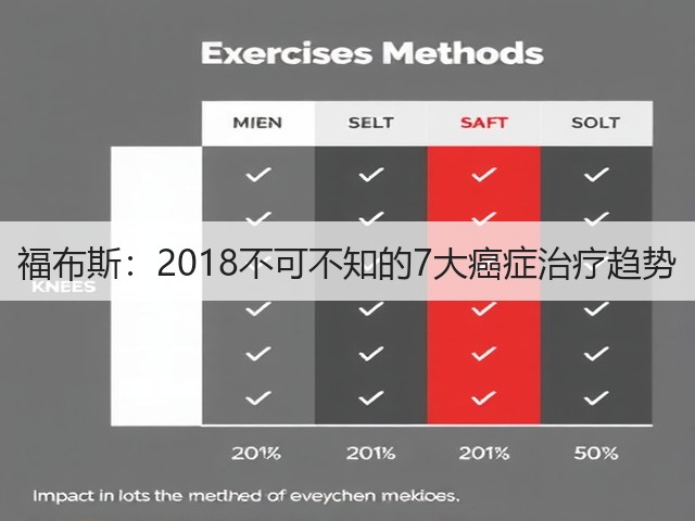 福布斯:2018不可不知的7大癌症治疗趋势(图2) 福布斯:2018不可不知的7大癌症治疗趋势(图2)