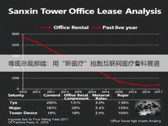 唯医总裁郝婧:用“新医疗”抢跑互联网医疗骨科赛道(图1) 唯医总裁郝婧:用“新医疗”抢跑互联网医疗骨科赛道(图1)