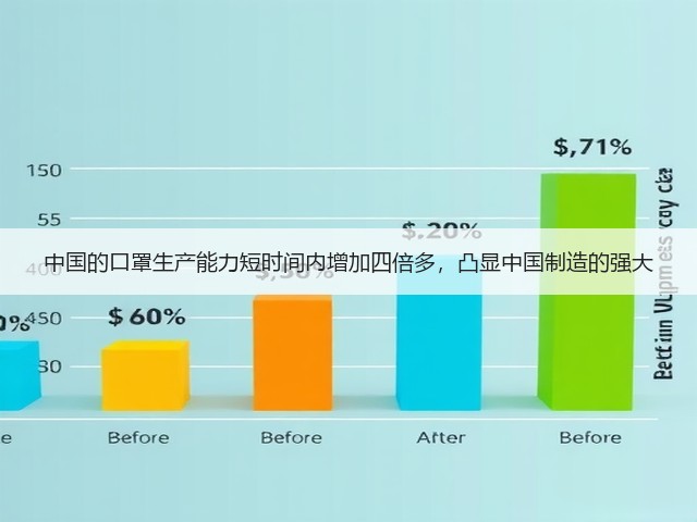 中国的口罩生产能力短时间内增加四倍多，凸显中国制造的强大(图1)
