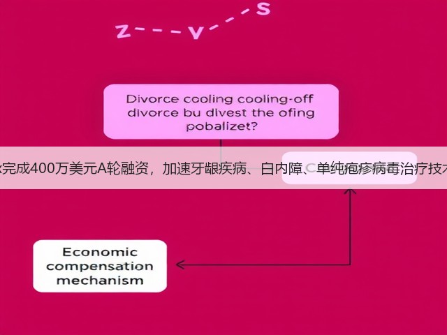 Livionex完成400万美元A轮融资，加速牙龈疾病、白内障、单纯疱疹病毒治疗技术的研发(图2)