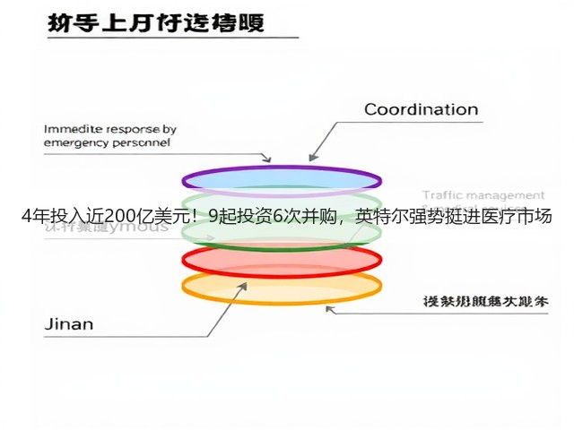 4年投入近200亿美元!9起投资6次并购,英特尔强势挺进医疗市场(图1) 4年投入近200亿美元!9起投资6次并购,英特尔强势挺进医疗市场(图1)
