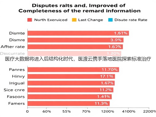 医疗大数据将进入后结构化时代,医渡云携手落地医院探索标准治疗(图1) 医疗大数据将进入后结构化时代,医渡云携手落地医院探索标准治疗(图1)