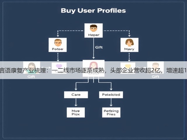 中国言语康复产业梳理:一二线市场逐渐成熟,头部企业营收超2亿,增速超100%(图1) 中国言语康复产业梳理:一二线市场逐渐成熟,头部企业营收超2亿,增速超100%(图1)