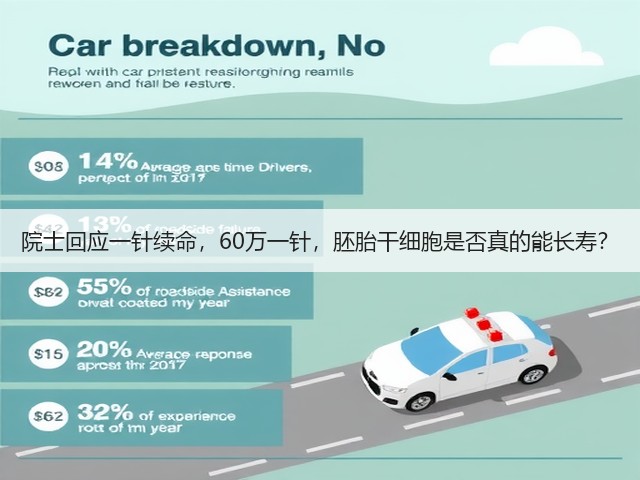 院士回应一针续命,60万一针,胚胎干细胞是否真的能长寿?(图3) 院士回应一针续命,60万一针,胚胎干细胞是否真的能长寿?(图3)